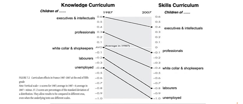 Curriculum Effects: France Abandons a Content-Rich National Curriculum